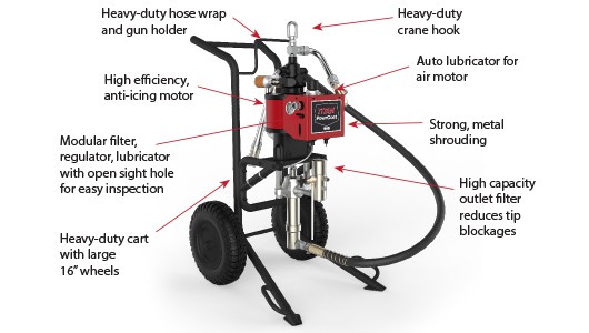 High Pressure Airless Pneumatic