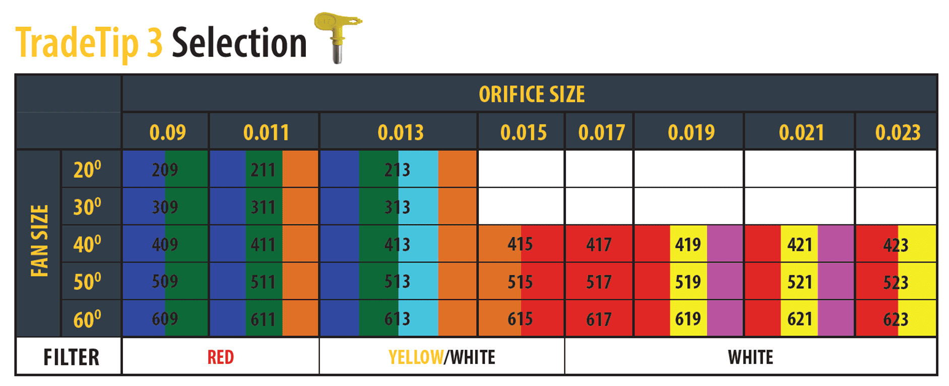 Airless Tips and Tricks with filters and materials