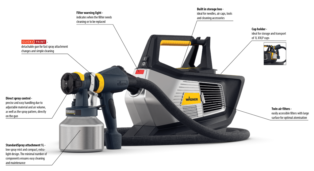 FC 5500 Features & Benefits