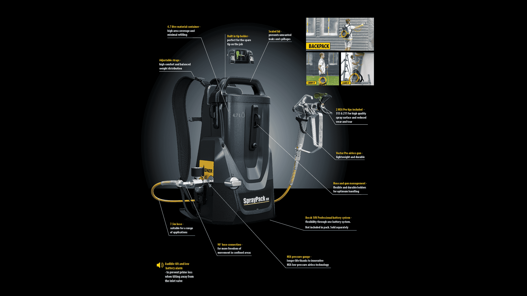 Features of Spraypack 18V
