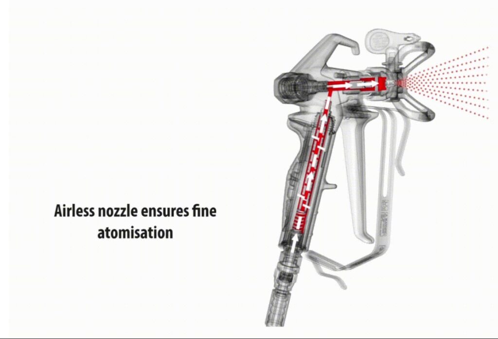What is Airless Spraying