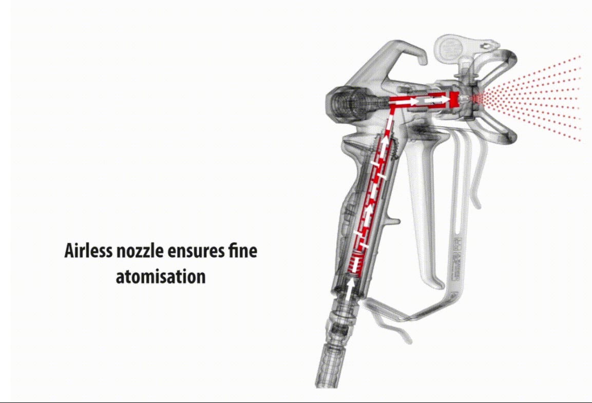 What is Airless Spraying?​