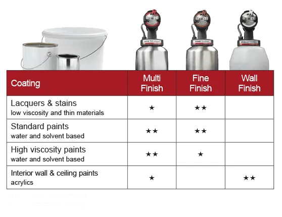 sprayattachments chart2
